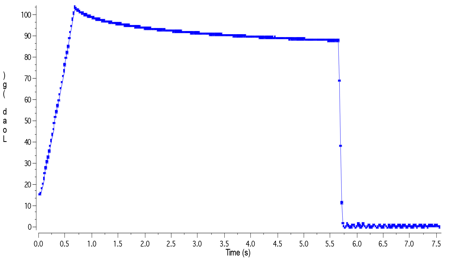 Wax D937 Chart 2